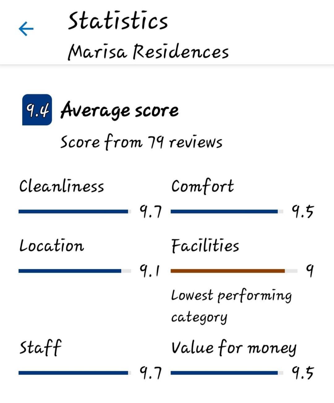 Marisa Residences La Gaulette Eksteriør bilde